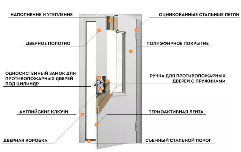Противопожарная дверь EI 45 ДО-01-EI45 ДП143 однопольная остекленная в Дзержинском  купить